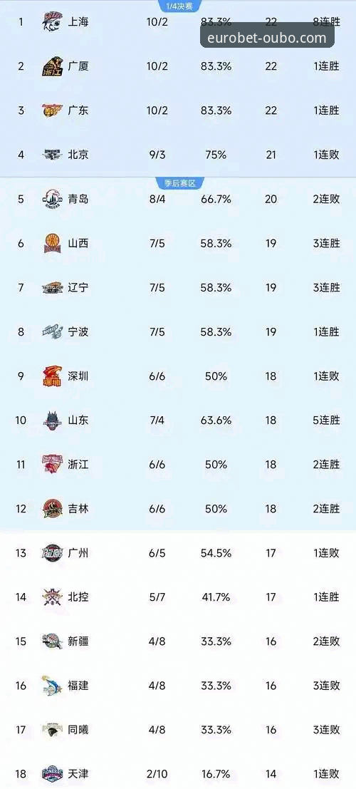 欧博官网链接 冷门与热门:一场CBA爆冷赛事的深度数据解析